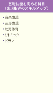 基礎技能を高める科目 （表現指導のスキルアップ）