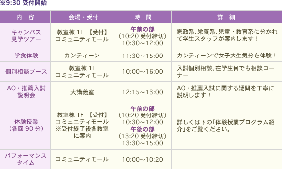 プログラム内容