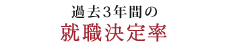 平成22年度の就職決定率