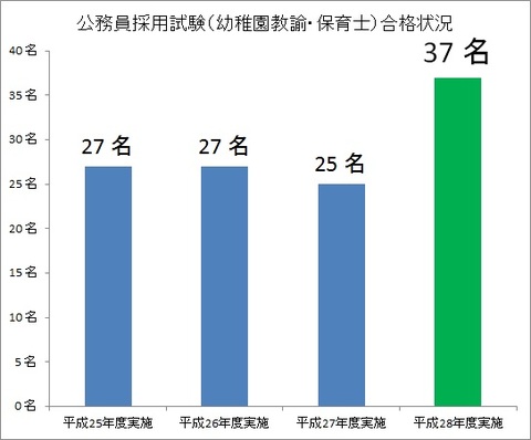 公務員試験.jpg