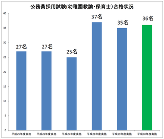 公務員（幼稚園教諭・保育士）2.png