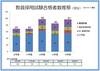 教員採用試験結果01.11現在.png