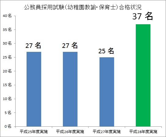http://www.kamakura-u.ac.jp/sys/news/images/%E5%85%AC%E5%8B%99%E5%93%A1%E8%A9%A6%E9%A8%93.jpg