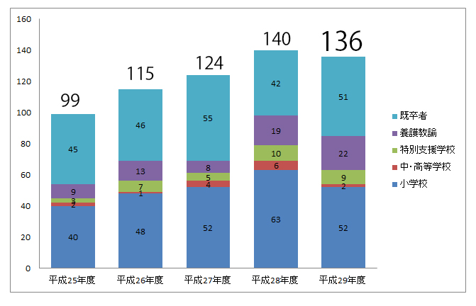 http://www.kamakura-u.ac.jp/sys/news/images/graph.jpg