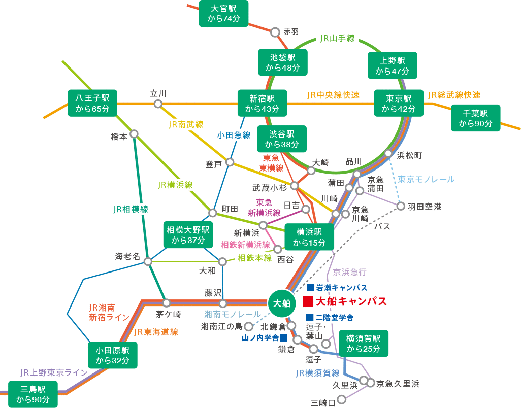 交通アクセス 鎌倉女子大学 鎌倉女子大学短期大学部