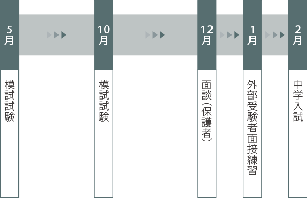 鎌倉女子大学初等部　受験直前対策シリーズ　受験専門サクセス 鎌倉女子大学初等部 の通学・学費・アフタースクール・給食
