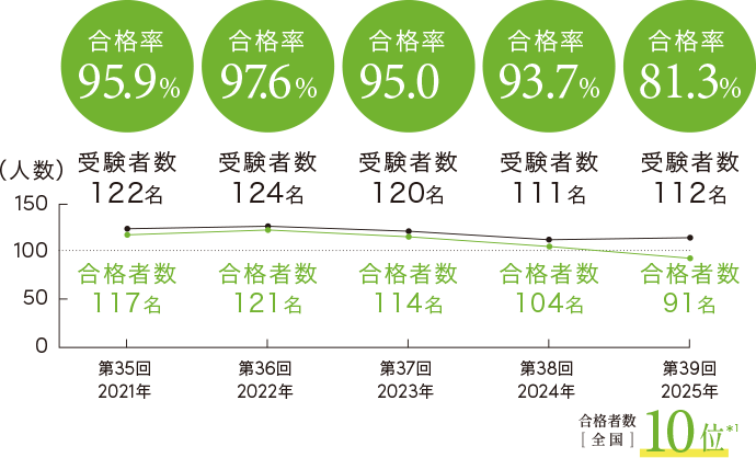 大学院 学部 学科 鎌倉女子大学 鎌倉女子大学短期大学部