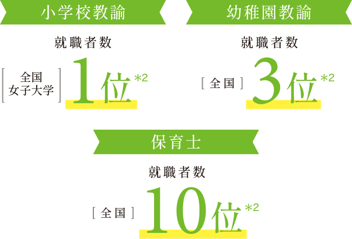 大学院 学部 学科 鎌倉女子大学 鎌倉女子大学短期大学部