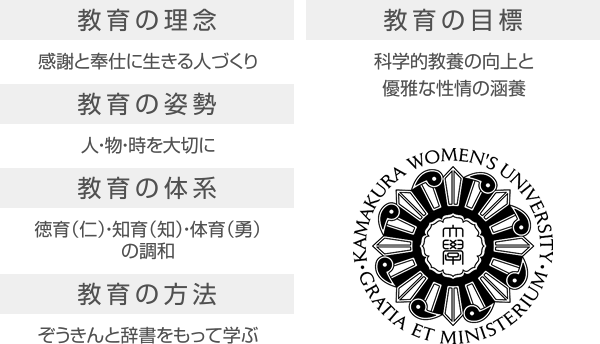 建学の精神 | 法人紹介 | 学校法人 鎌倉女子大学