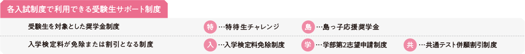 各入試制度で利用できる受験生サポート制度