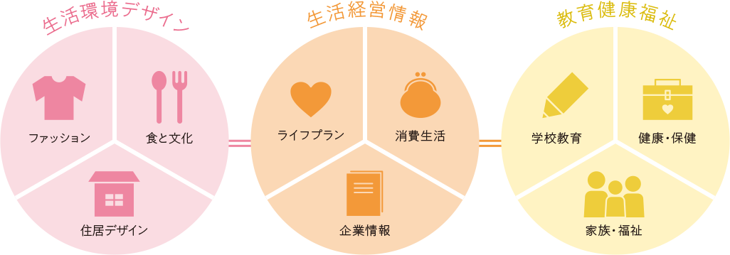 学びの コト 学科の学びについて紹介します いつでもどこでも コト 鎌倉 オープンキャンパス 受験生の皆さま 鎌倉女子大学 鎌倉 女子大学短期大学部