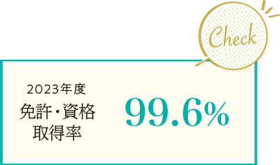 2023年度 免許・資格取得率 99.6％