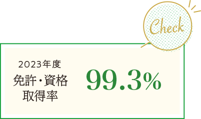 2023年度 免許・資格取得率 99.3％