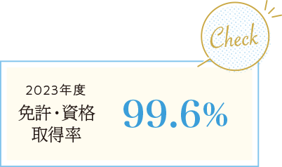 2023年度 免許・資格取得率 99.6％