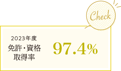 2023年度 免許・資格取得率 97.4％