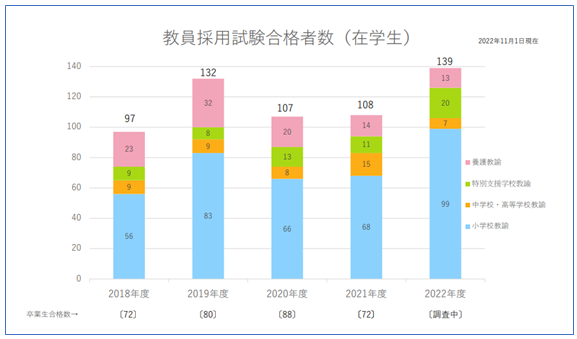 教採状況1101.png