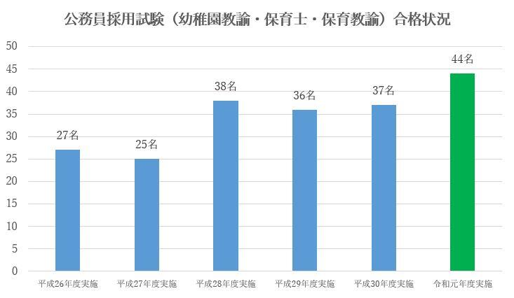 2019年度公立幼保採用試験合格状況.JPG