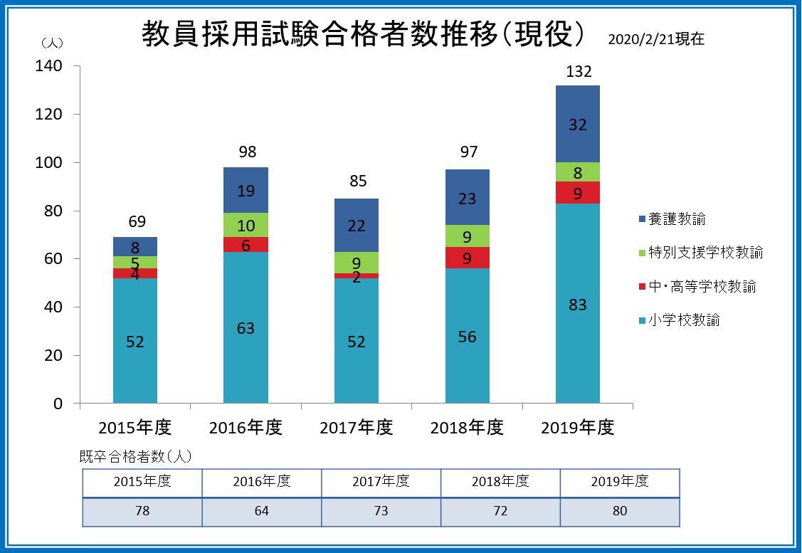 R1　教員採用試験合格者数‗20200221.JPG