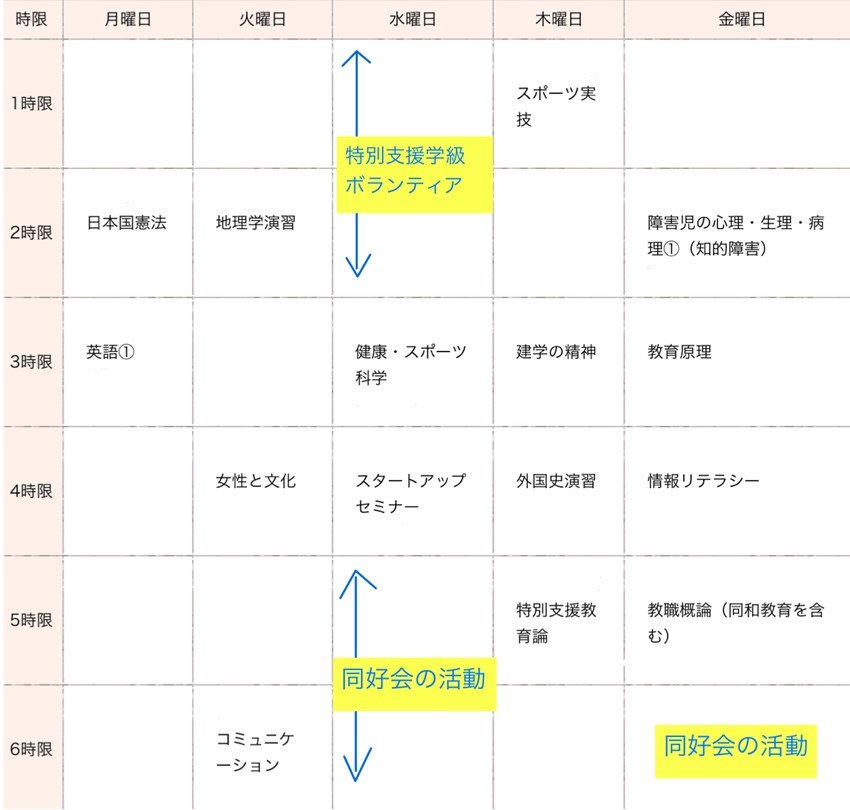 教育学科の学生が教育学科での学びを紹介します。 - 鎌倉女子大学 鎌倉